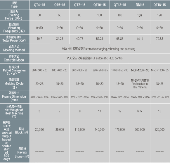 三聯(lián)QT系列磚機