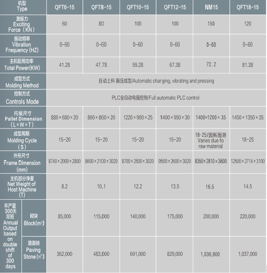 三聯(lián)QFT系列磚機