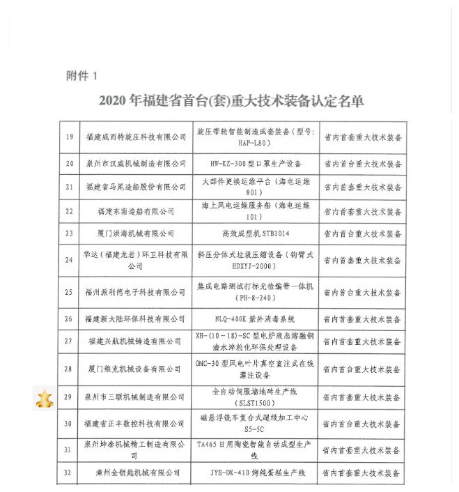 品牌榮譽(yù)：三聯(lián)機(jī)械產(chǎn)品榮獲省首臺(tái)（套）重大技術(shù)裝備認(rèn)定