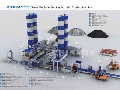 磚機(jī)半自動生產(chǎn)線